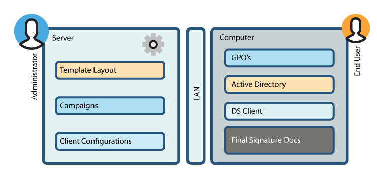 The Mechanics of Deployment to users