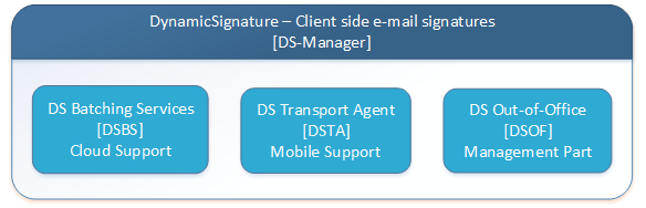 DynamicSignature Products and Components